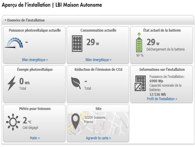 La Maison Autonome : Stockage Données